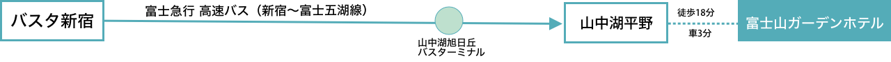 バスタ新宿からの高速バスルート